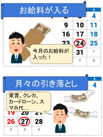 お給料が入っても、家賃、クレカ、カードローン、スマホ代など、月々の引き落としですぐにお金が飛んで行ってしまう