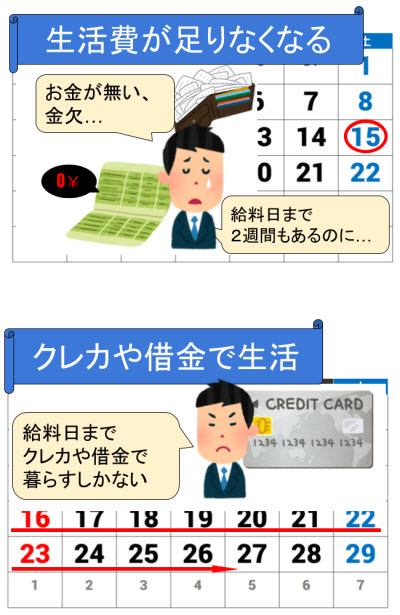 給料日までまだ２週間もあるのに、お金が無い、金欠…。給料日まで、クレジットカードや借金で暮らすしかない