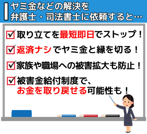 ヤミ金などの解決を弁護士・司法書士に依頼することにより得られるメリットを書いている画像です。取り立て・嫌がらせを最短即日でストップ。返済ナシでヤミ金とスッパリ縁を切る。家族や職場への被害拡大も防止。被害金給付制度で、お金を取り戻せる可能性もあります。